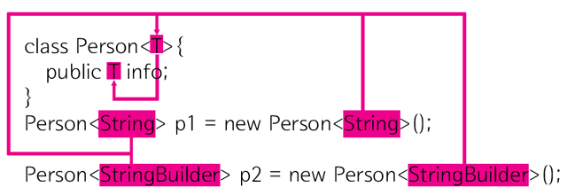 factory method pattern